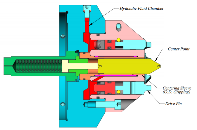 hydradrive hydradrive