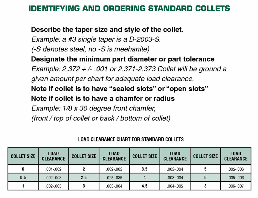 Identifying and ordering standard collets