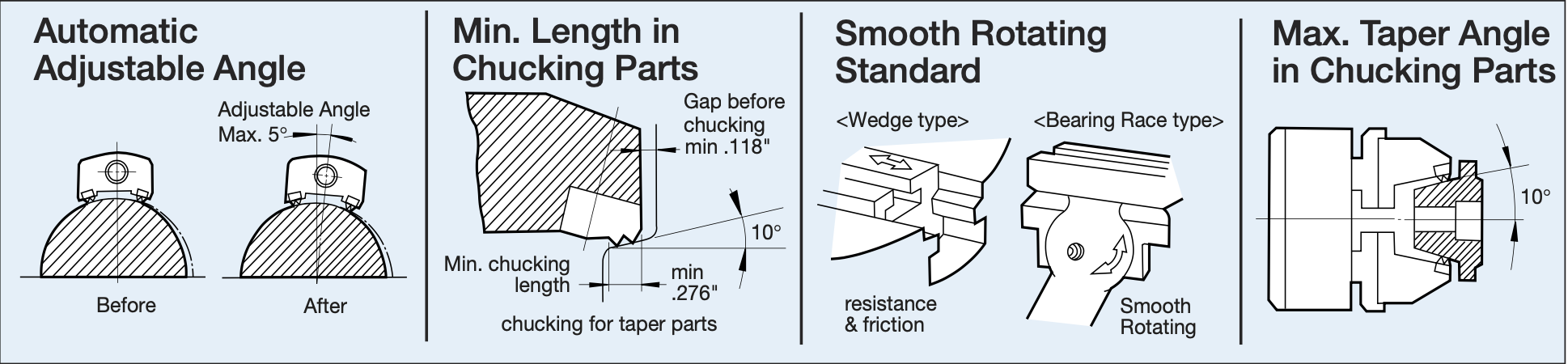 Adjustment Features