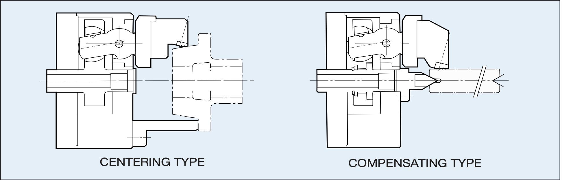 Chuck Structure Diagram