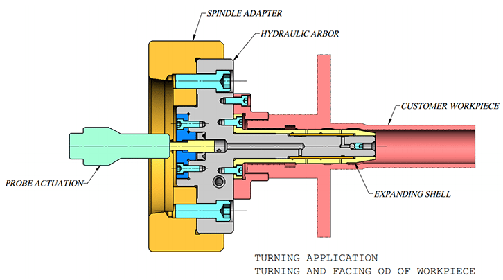 Hydraulic Expansion