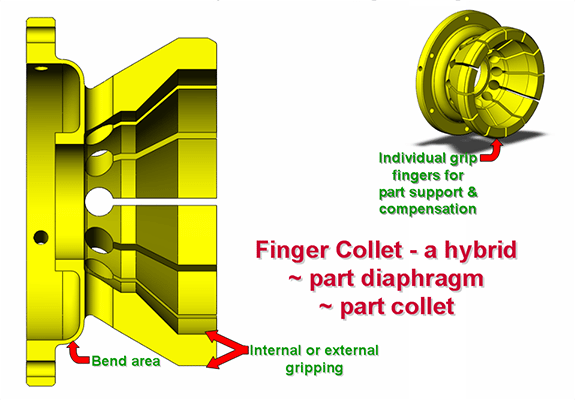 Diaphragm and Finger Chuck