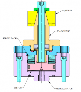 JF Locator with Mini Actuator