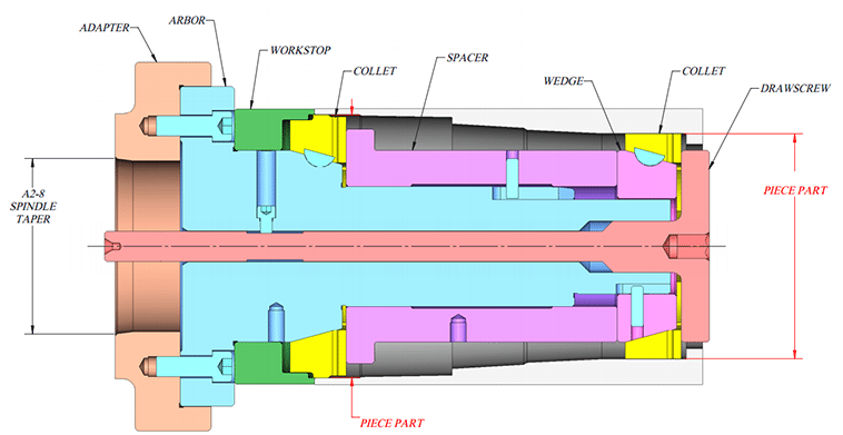 Four-Part Output