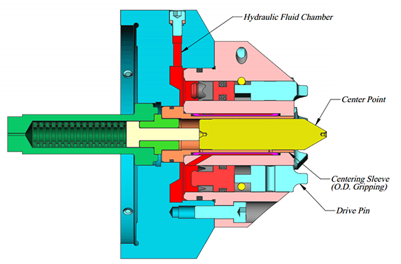 Madison Hydra-Drive Face Driver