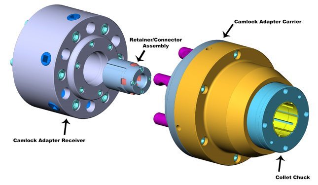 Cam-lock Receiver