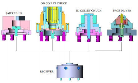 Jaw Chuck Adapter