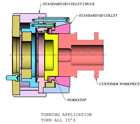 Standard External Collet Chuck