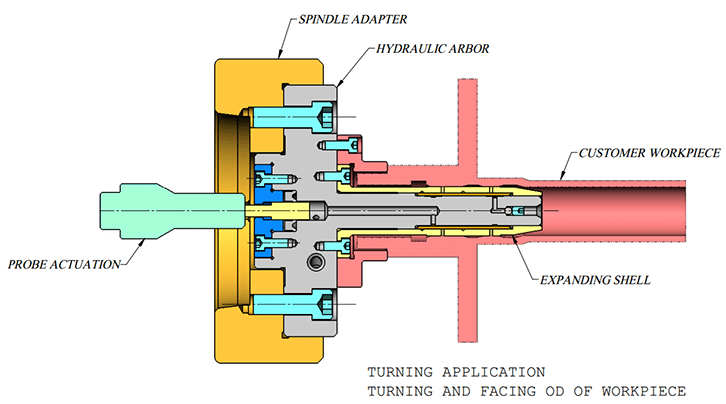 Cameron Hydraulic Chucks & Arbors